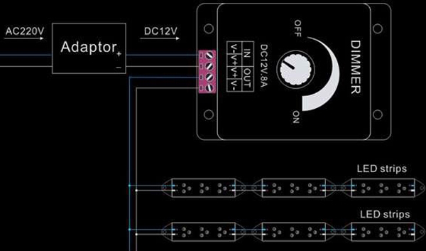 Variateur led 30A 12V et 24V